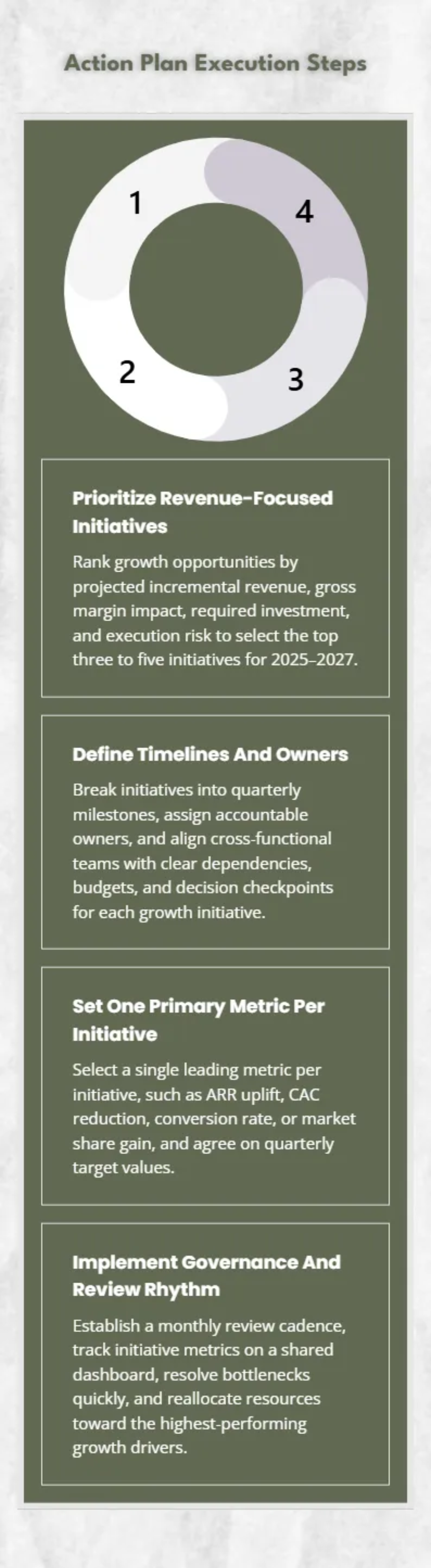 Free Business Growth Presentation Template to Edit Online