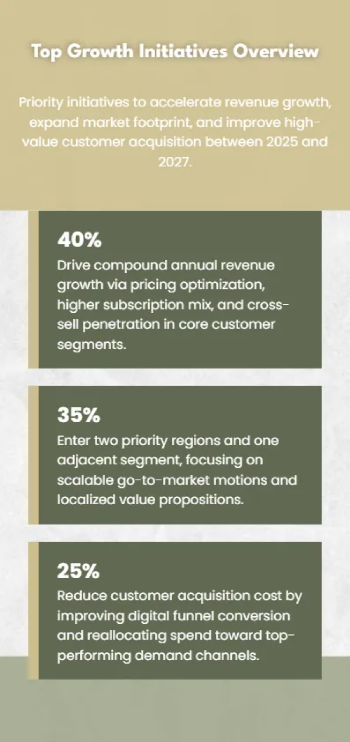 Free Business Growth Presentation Template to Edit Online