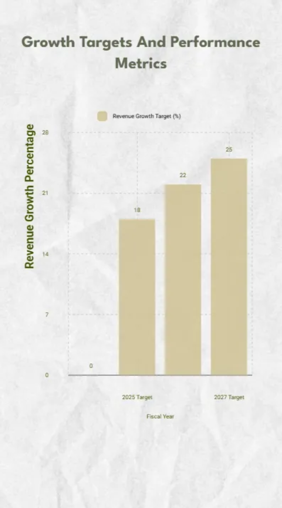Free Business Growth Presentation Template to Edit Online