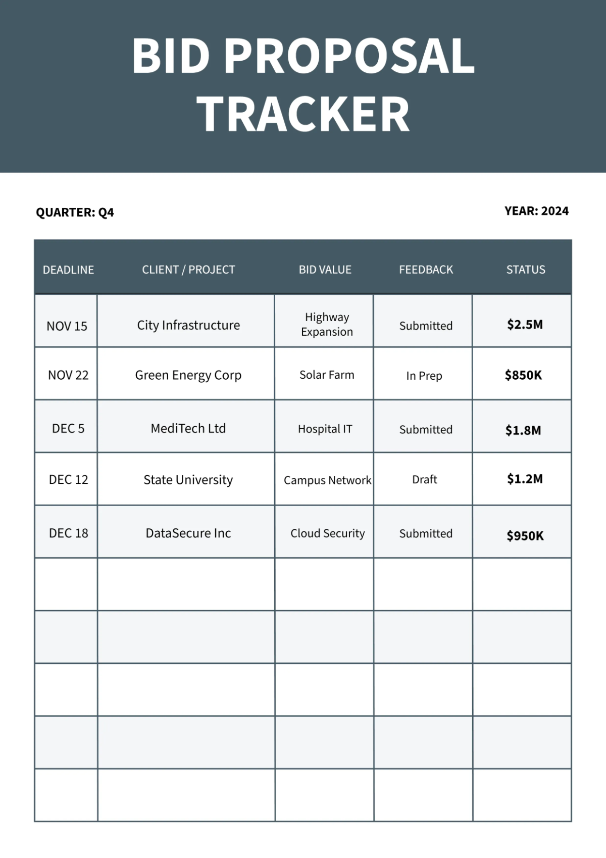 Free Bid Proposal Tracker Template to Edit Online