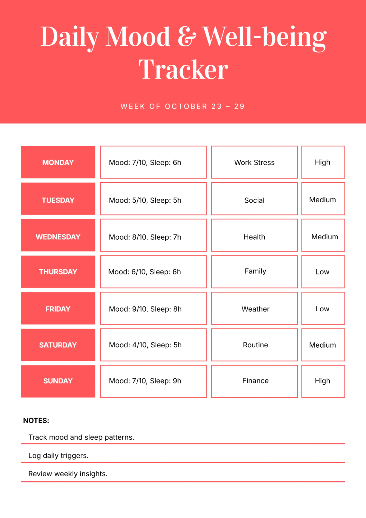 Free Mood Tracker Template to Edit Online