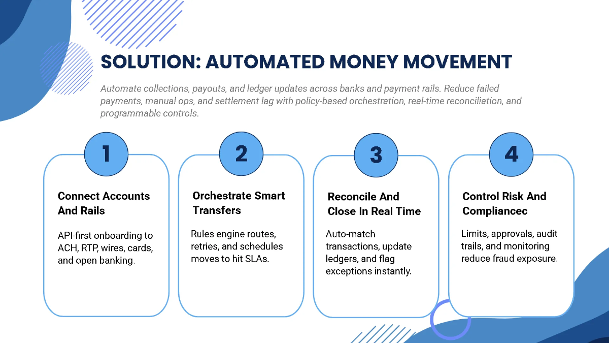 Free Fintech Product Investor Pitch Deck Template to Edit Online