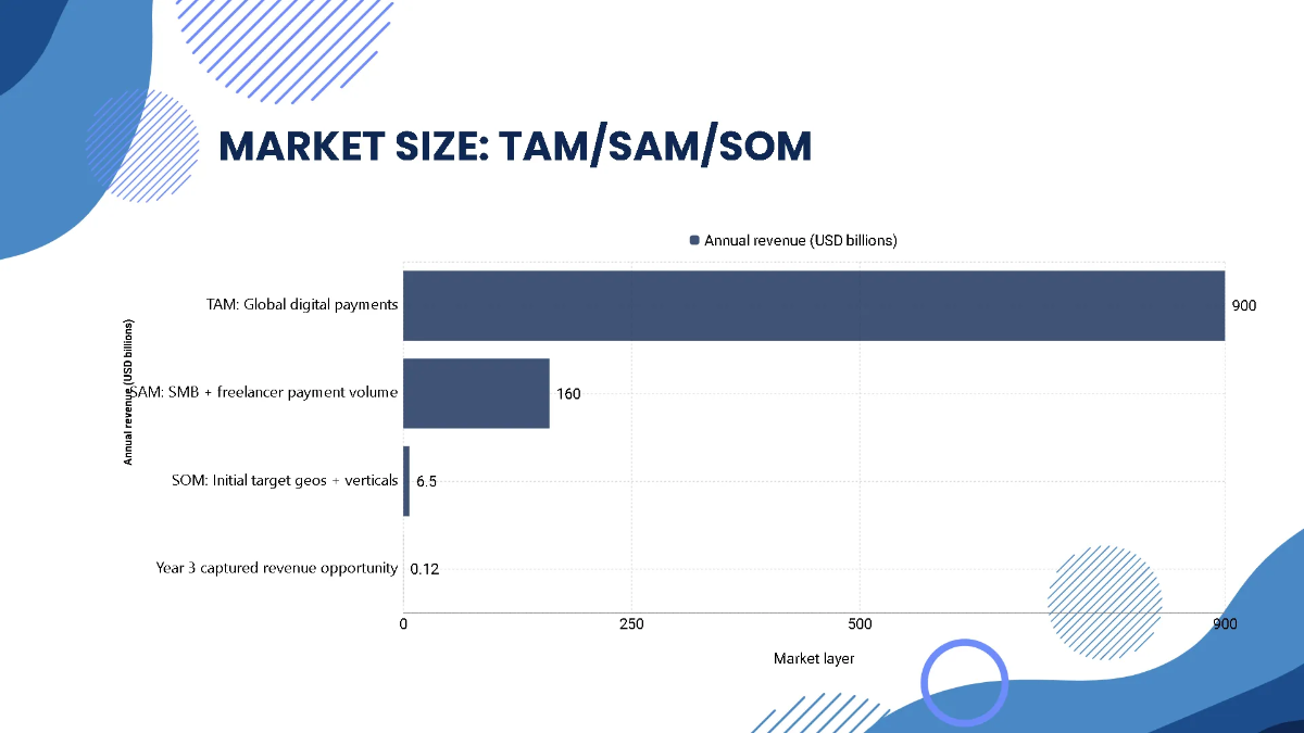 Free Fintech Product Investor Pitch Deck Template to Edit Online