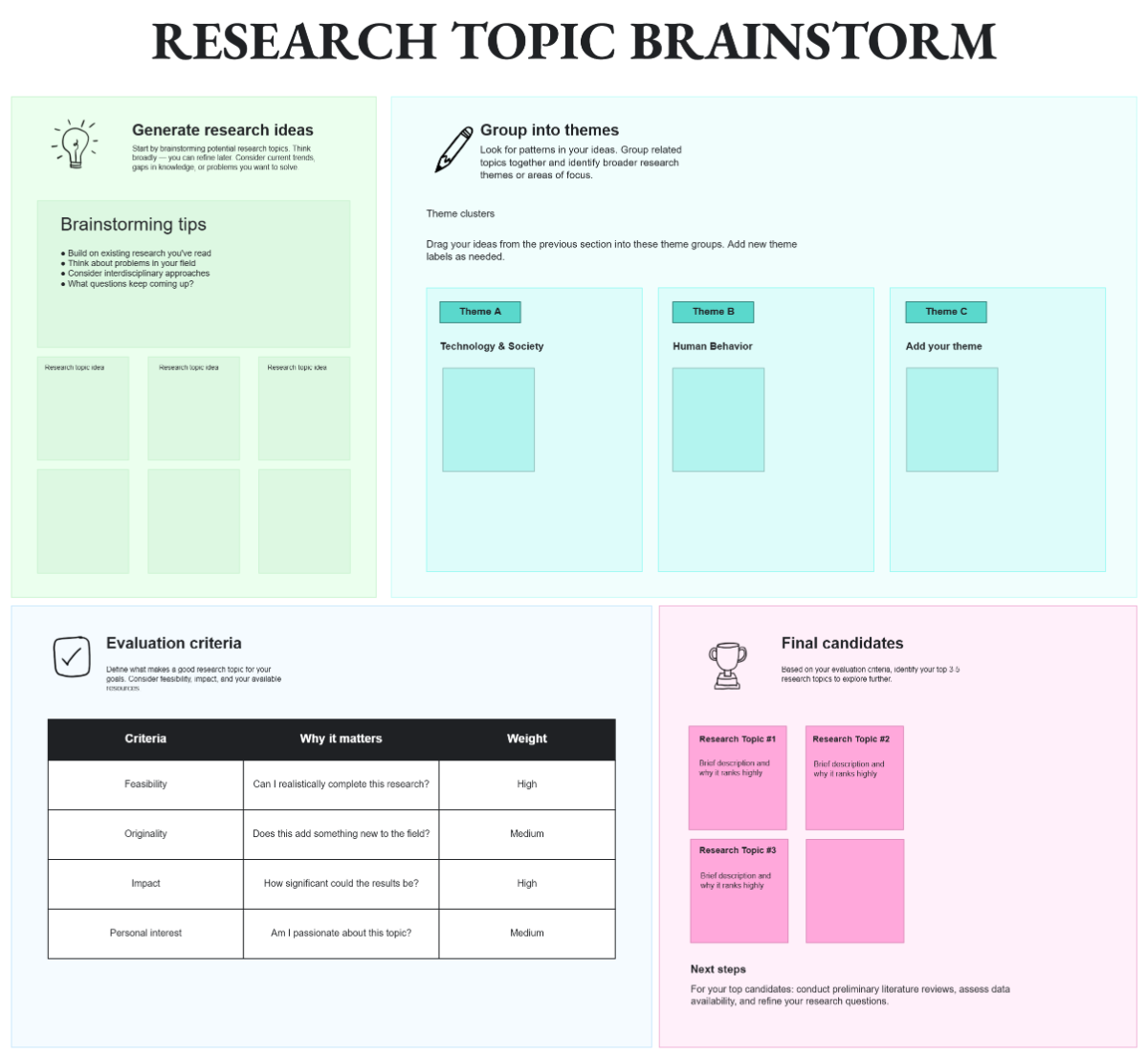 Research Topic Brainstorm Template
