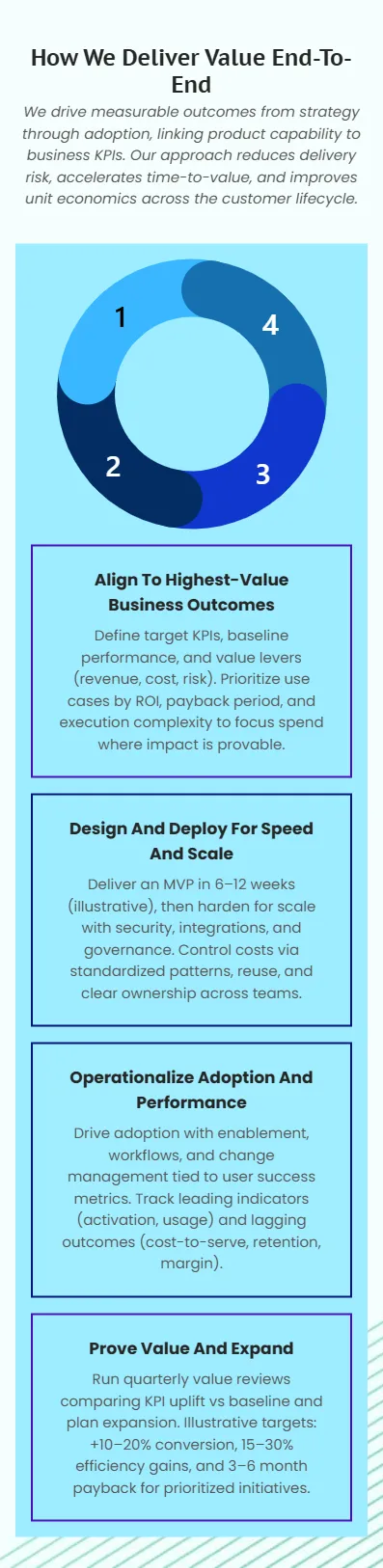 Free Enterprise Brand Introduction Slide Deck Template to Edit Online