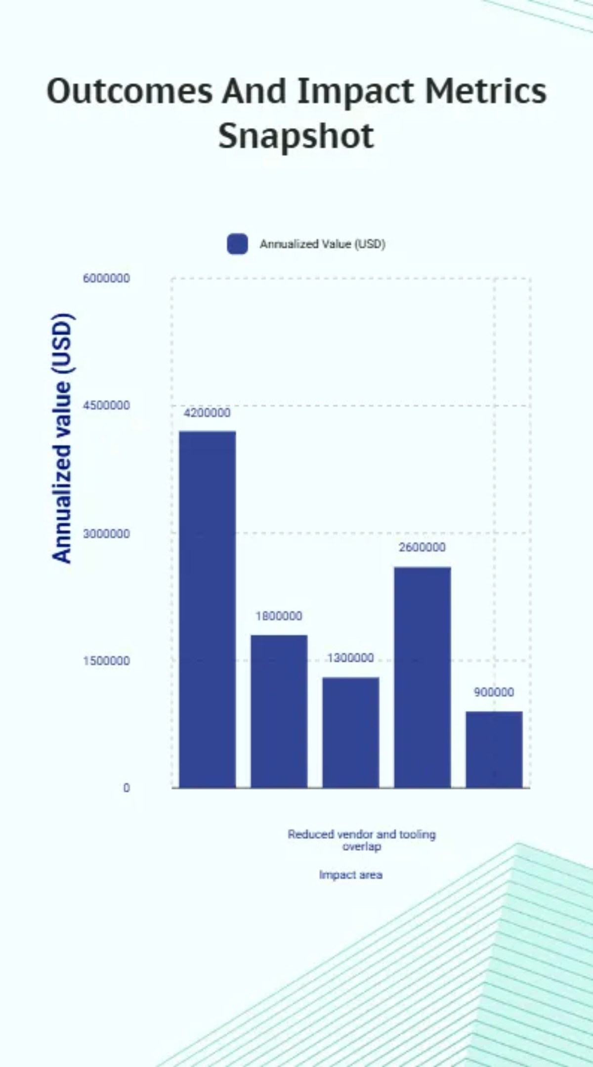 Free Enterprise Brand Introduction Slide Deck Template to Edit Online