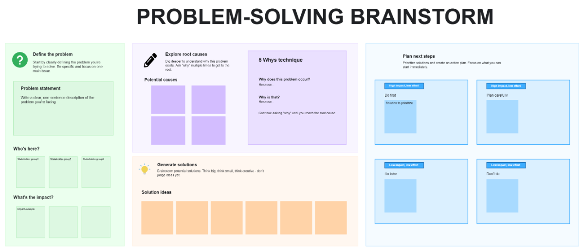 Problem-Solving Brainstorm Template