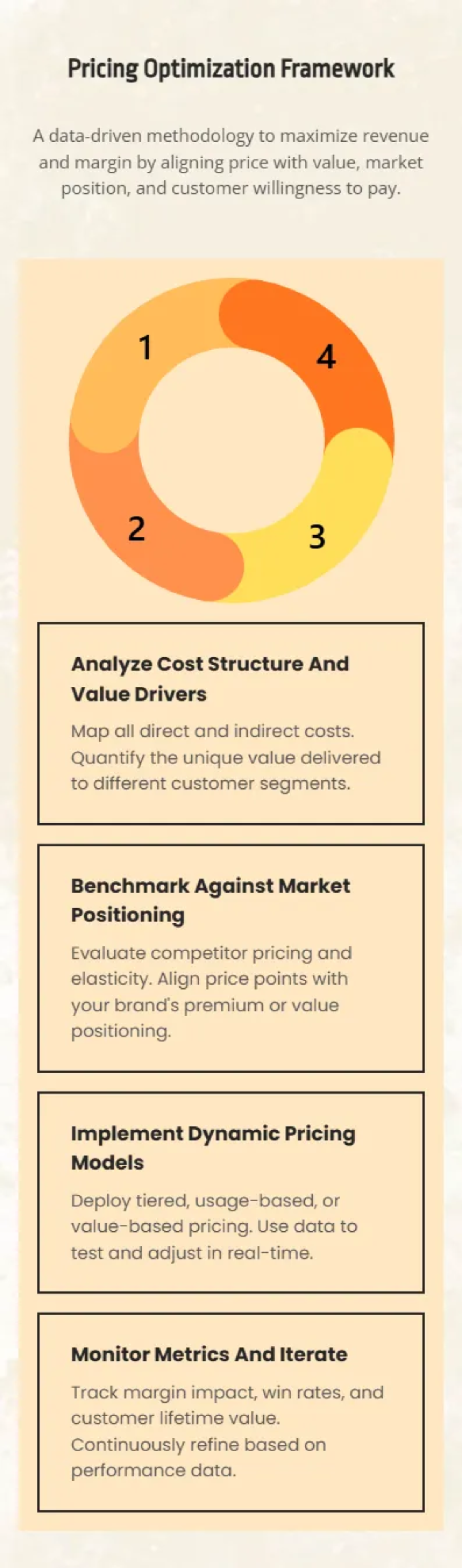 Free Revenue Growth Strategy Presentation Template to Edit Online