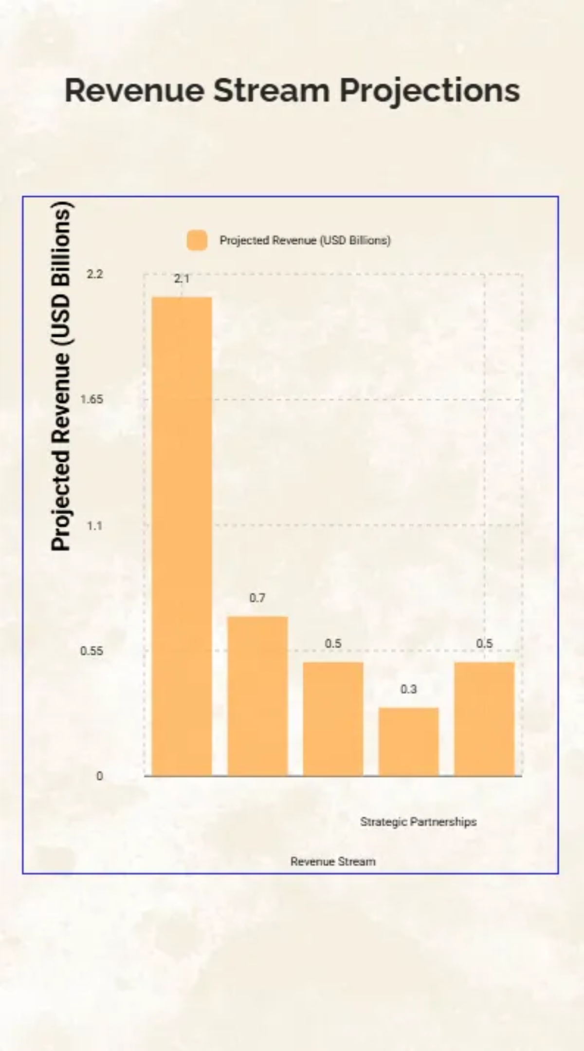 Free Revenue Growth Strategy Presentation Template to Edit Online