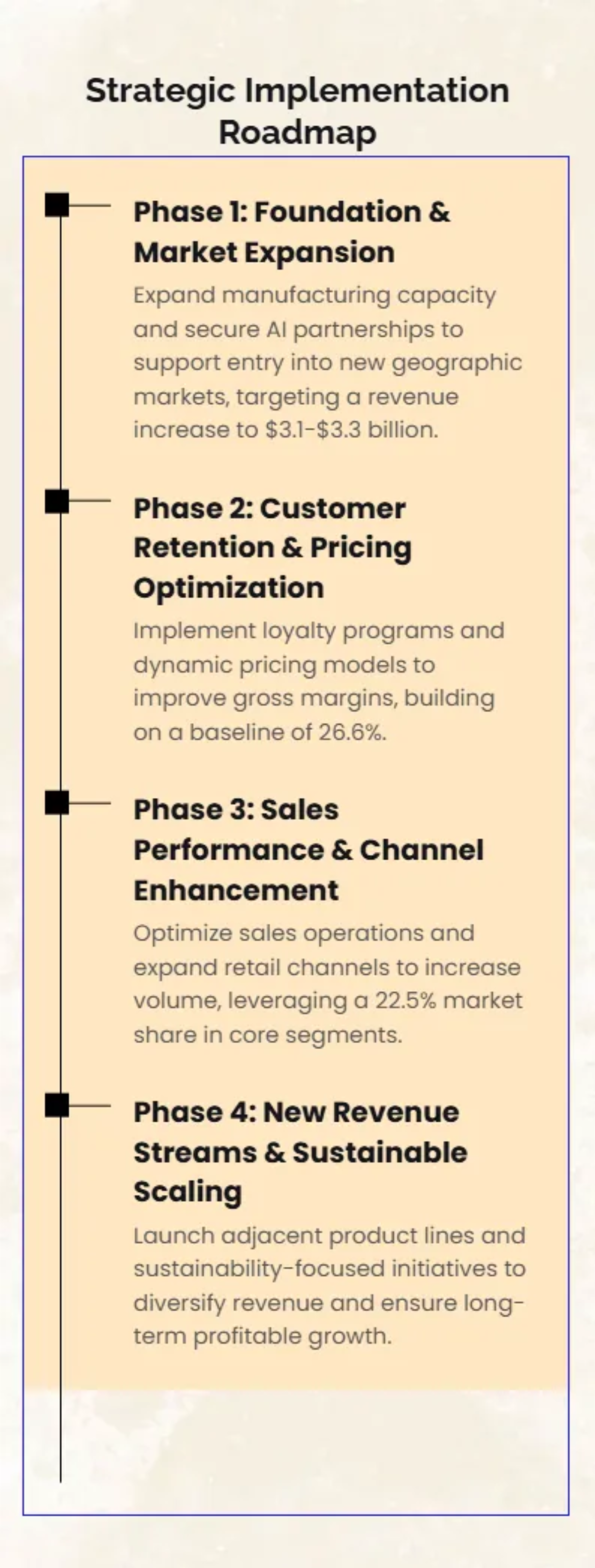 Free Revenue Growth Strategy Presentation Template to Edit Online