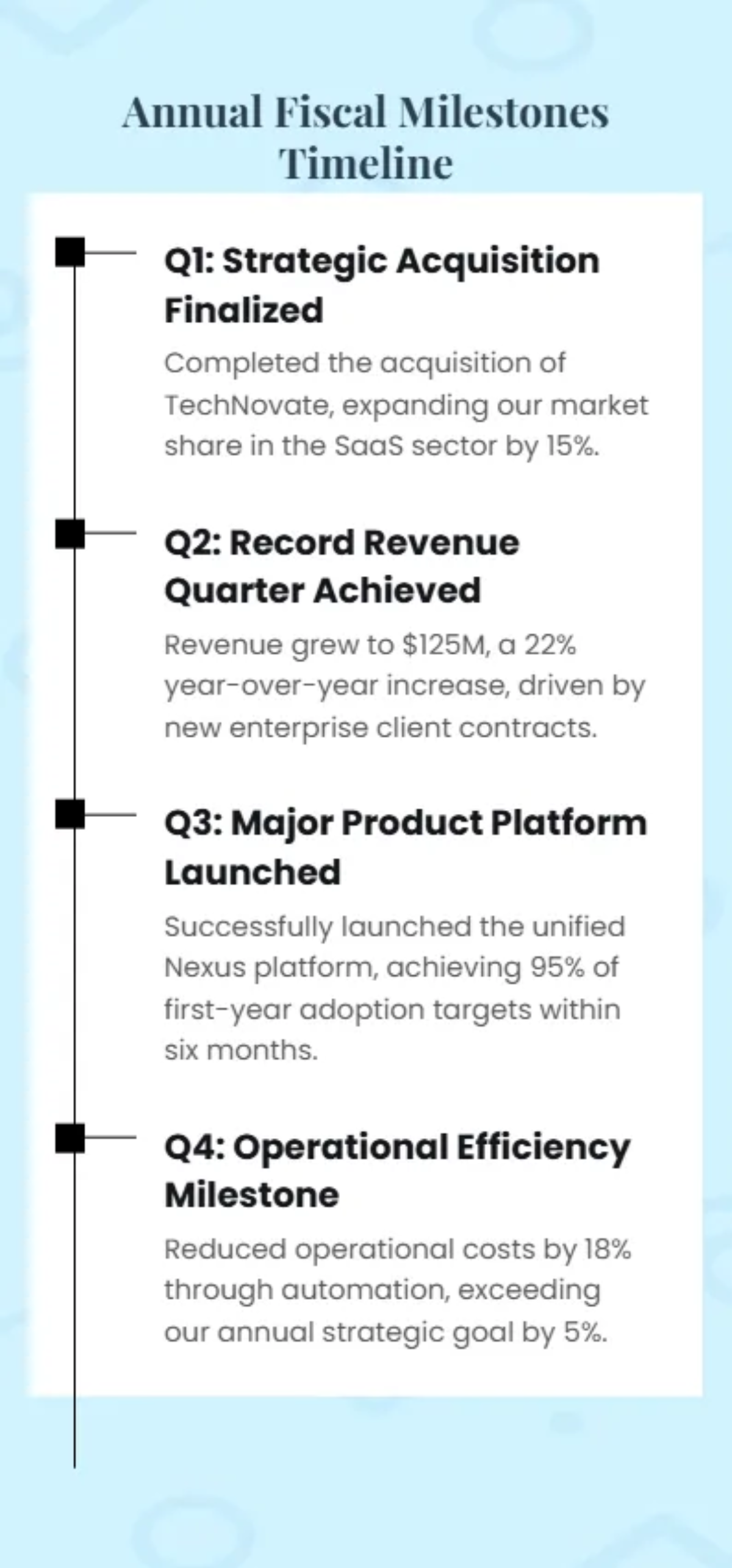 Free Year-End Corporate Performance Presentation Template to Edit Online