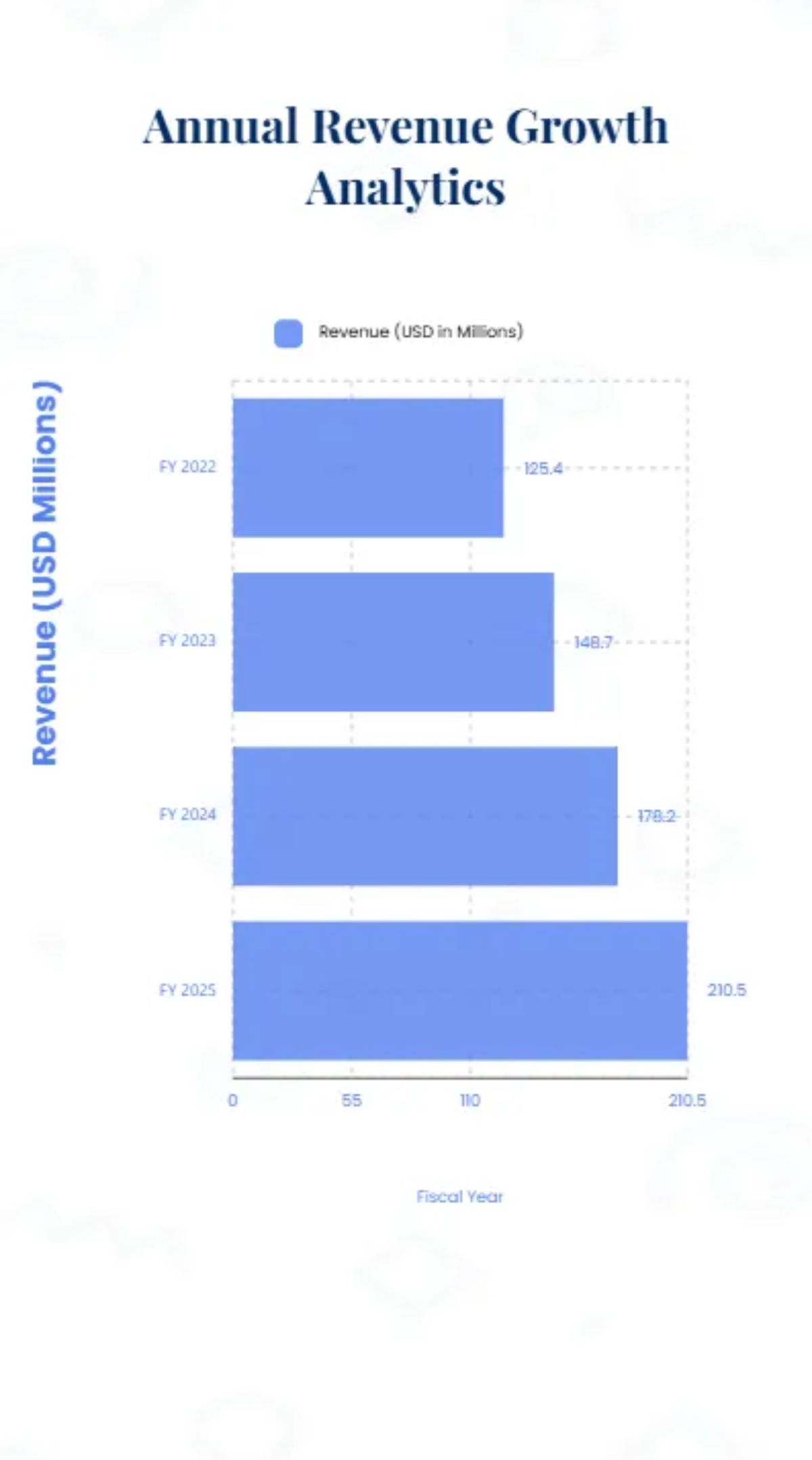 Free Year-End Corporate Performance Presentation Template to Edit Online