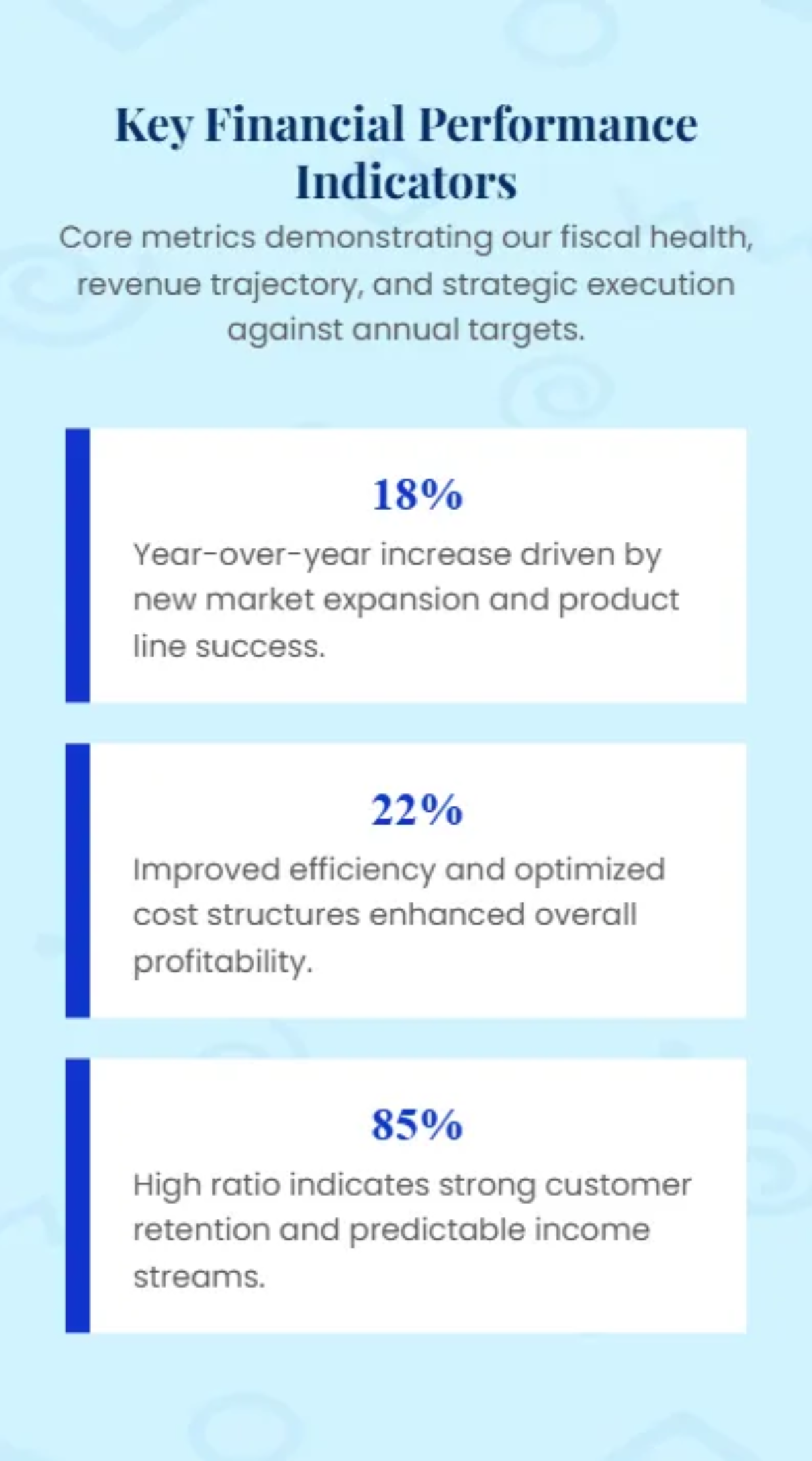Free Year-End Corporate Performance Presentation Template to Edit Online