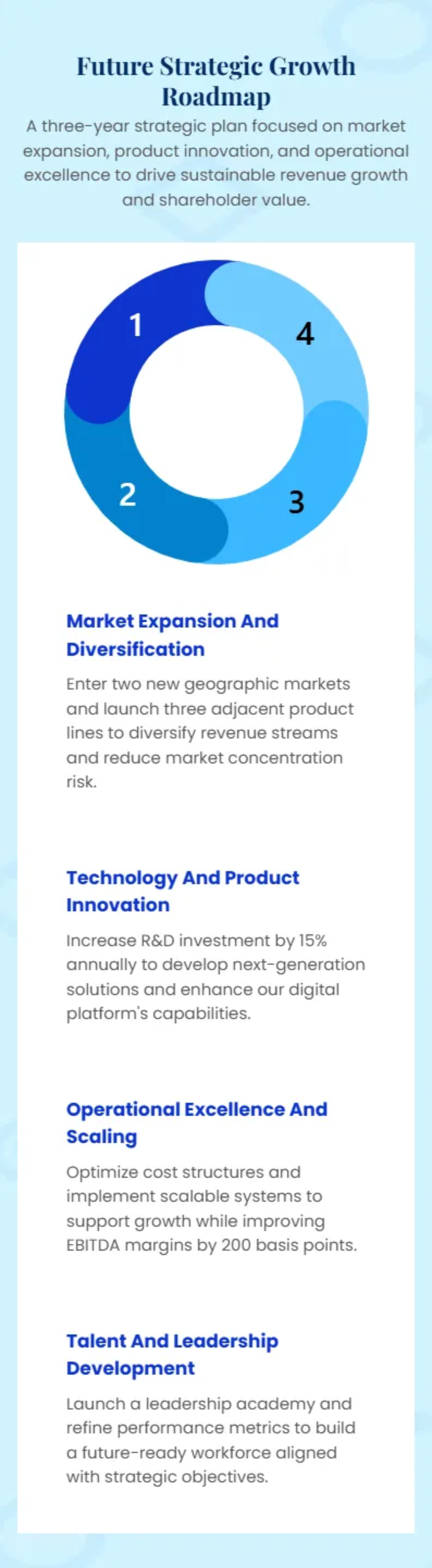 Free Year-End Corporate Performance Presentation Template to Edit Online