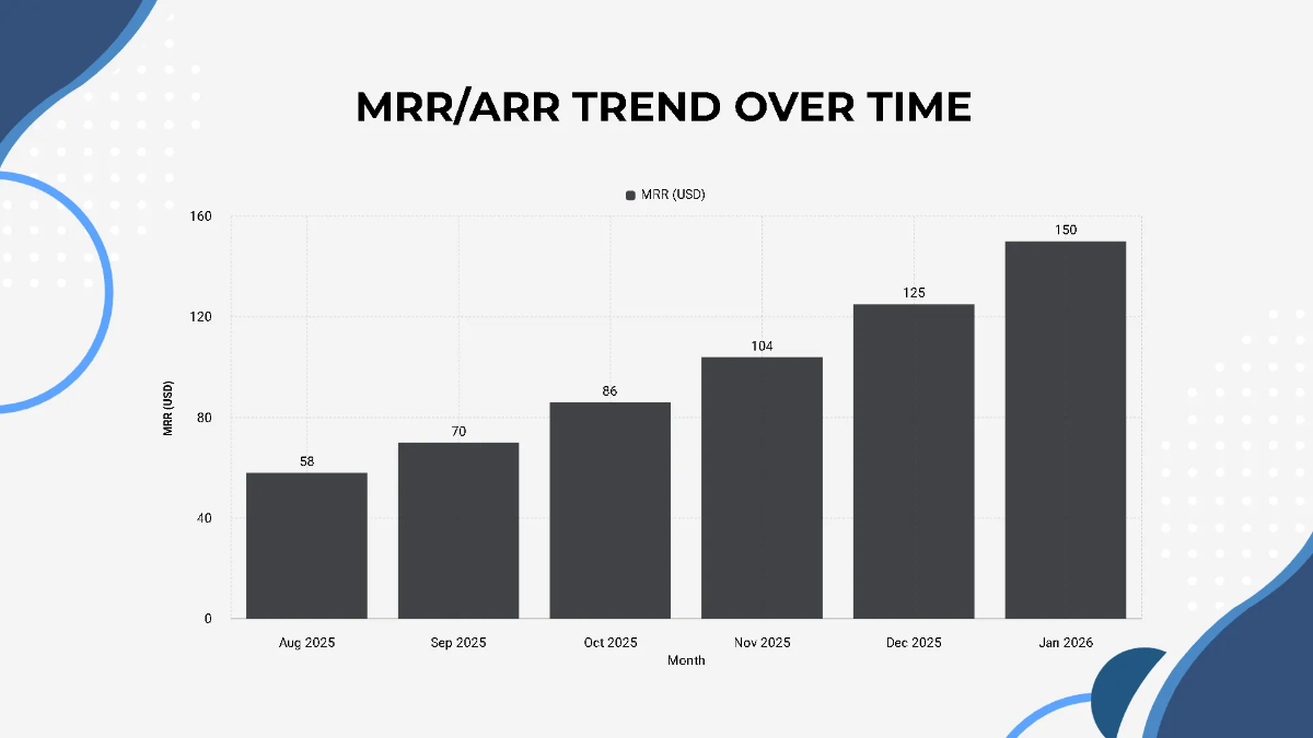 Free Growth & Revenue Metrics Startup Pitch Deck Template to Edit Online