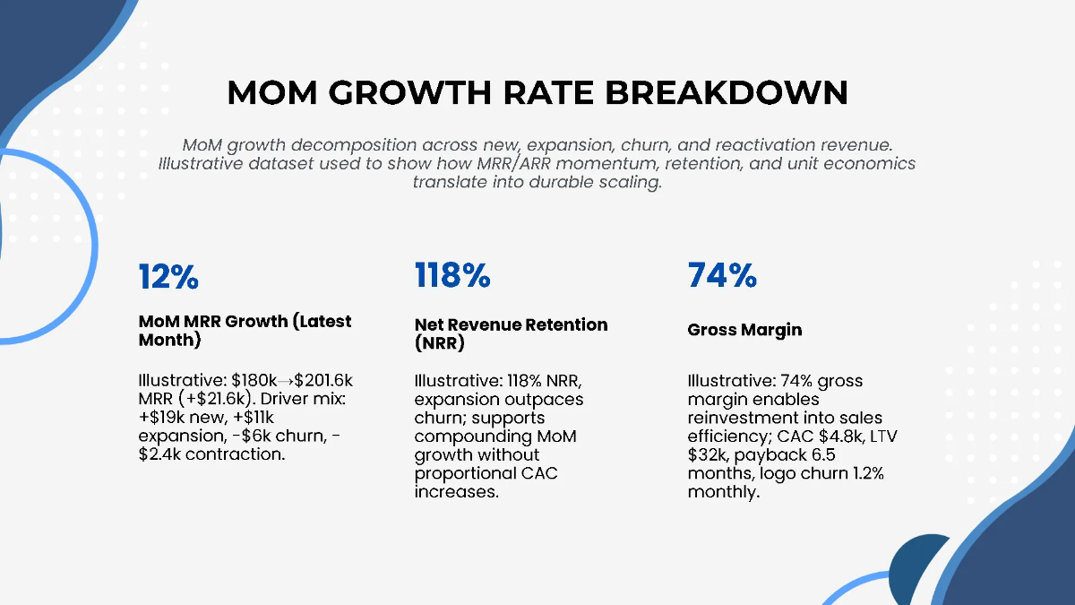 Free Growth & Revenue Metrics Startup Pitch Deck Template to Edit Online