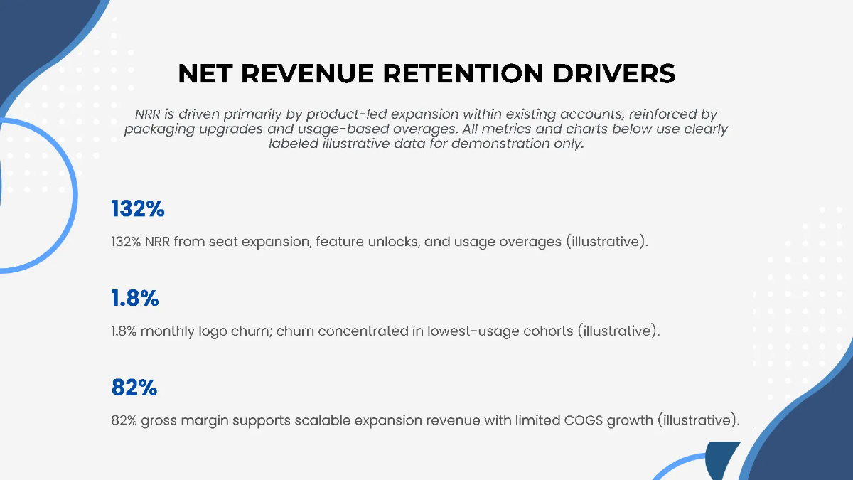 Free Growth & Revenue Metrics Startup Pitch Deck Template to Edit Online