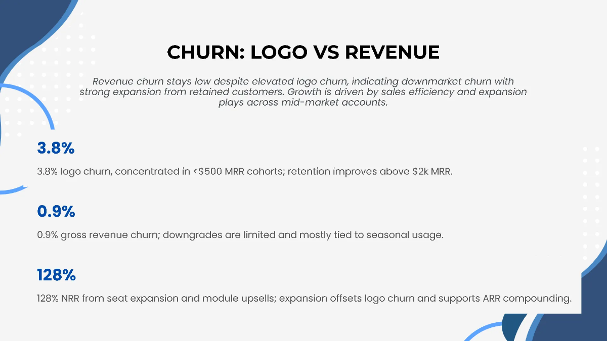 Free Growth & Revenue Metrics Startup Pitch Deck Template to Edit Online