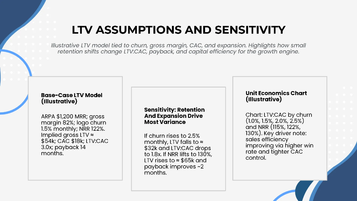 Free Growth & Revenue Metrics Startup Pitch Deck Template to Edit Online