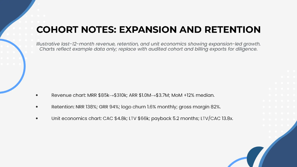 Free Growth & Revenue Metrics Startup Pitch Deck Template to Edit Online