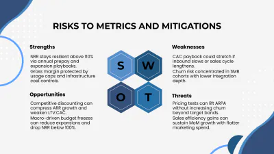 Free Growth & Revenue Metrics Startup Pitch Deck to Edit Online