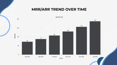 Free Growth & Revenue Metrics Startup Pitch Deck to Edit Online