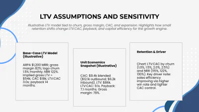 Free Growth & Revenue Metrics Startup Pitch Deck to Edit Online