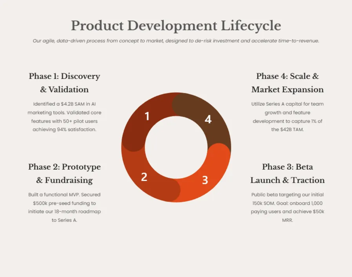 Free Launch Product Crowdfunding Pitch Deck Template to Edit Online