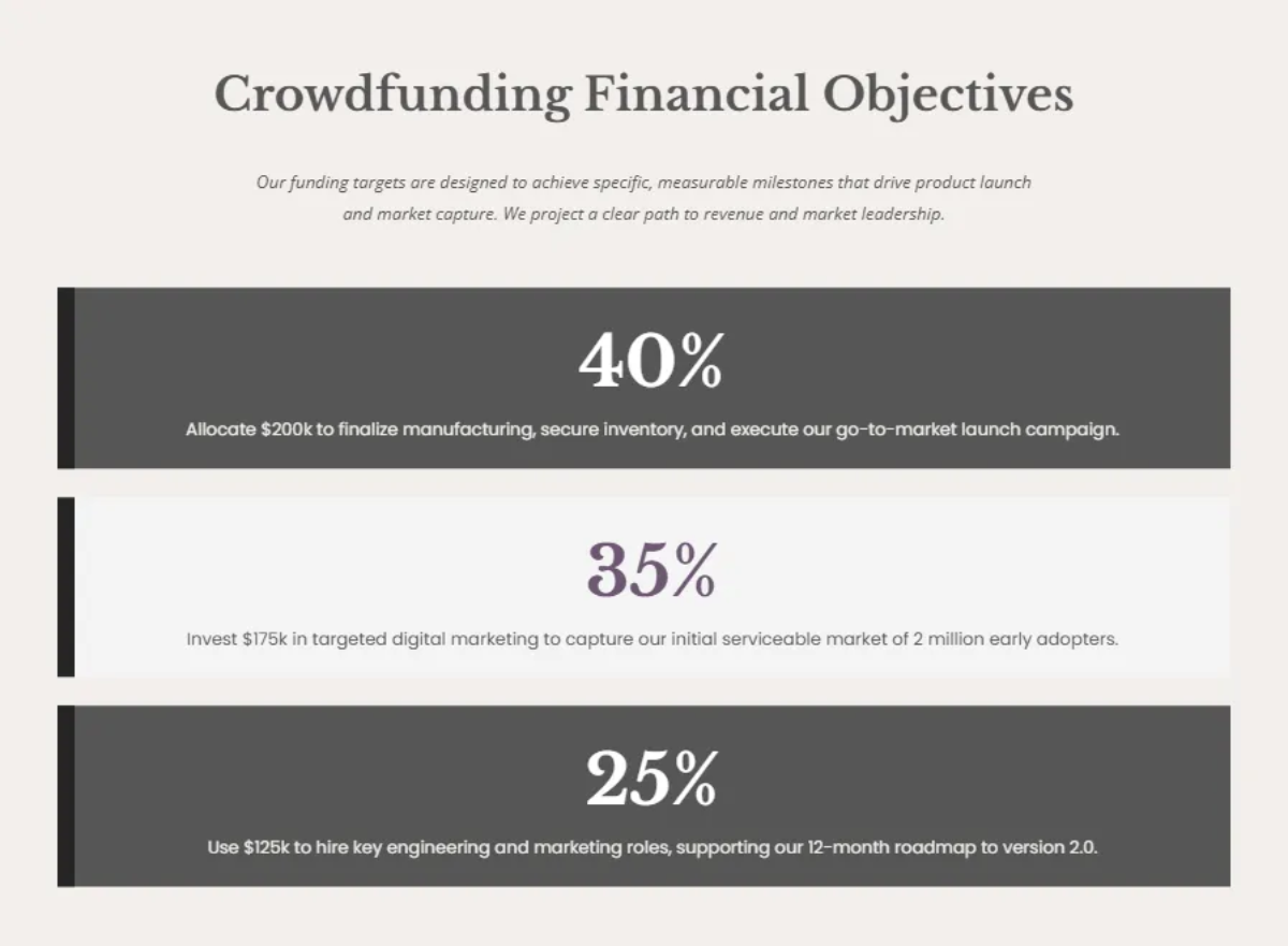 Free Launch Product Crowdfunding Pitch Deck Template to Edit Online