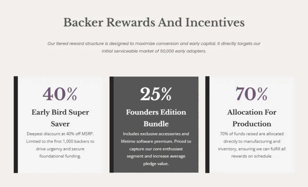 Free Launch Product Crowdfunding Pitch Deck Template to Edit Online