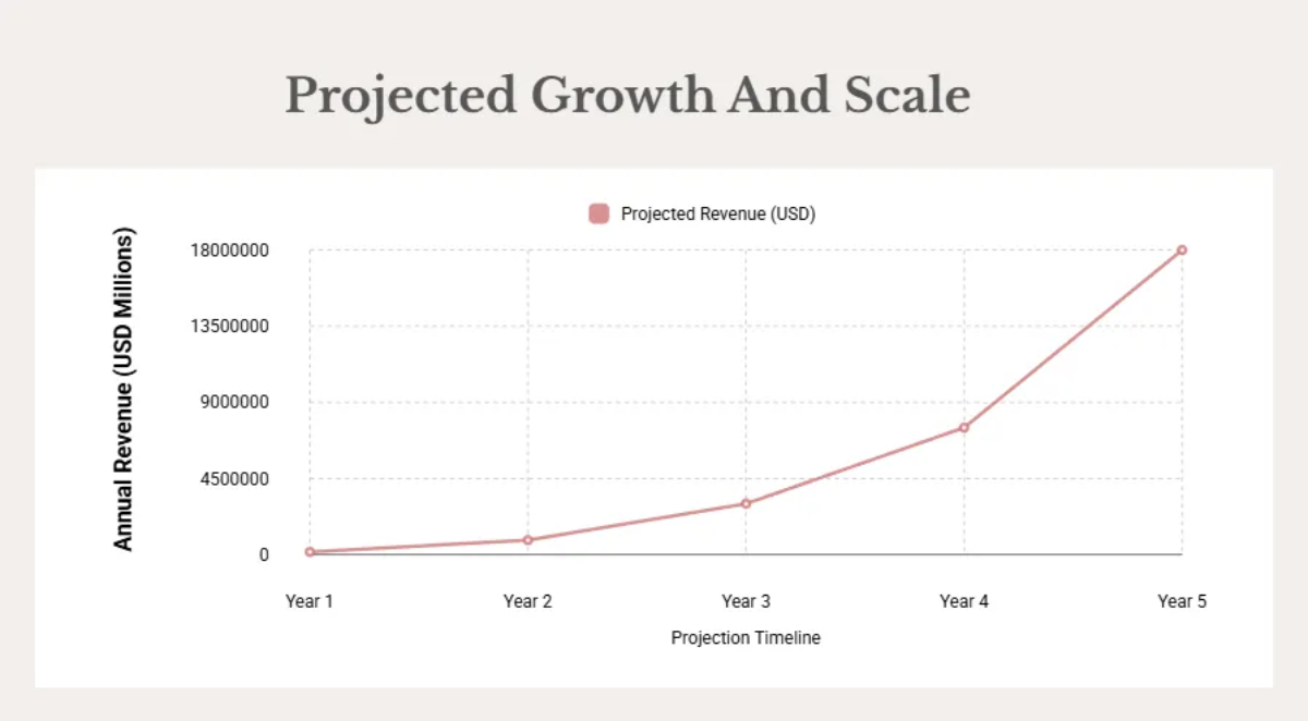 Free Launch Product Crowdfunding Pitch Deck Template to Edit Online