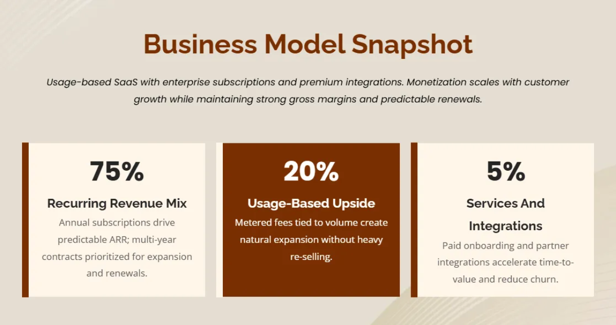 Free Simple and Elegant Gradients Pitch Deck Template to Edit Online