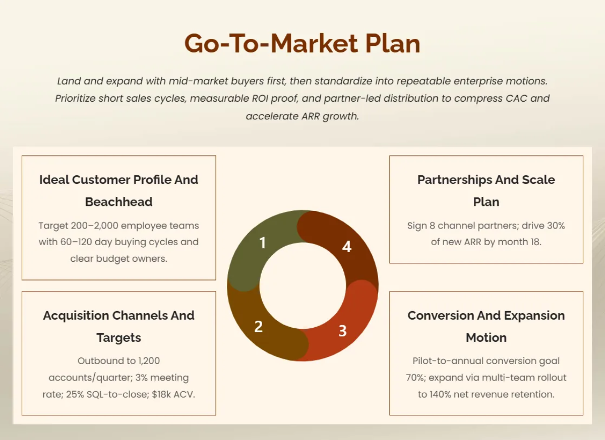 Free Simple and Elegant Gradients Pitch Deck Template to Edit Online
