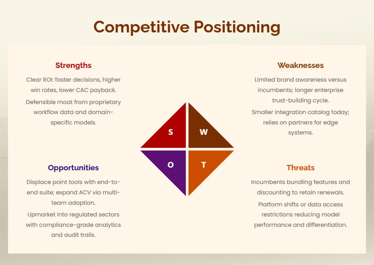 Free Simple and Elegant Gradients Pitch Deck Template to Edit Online