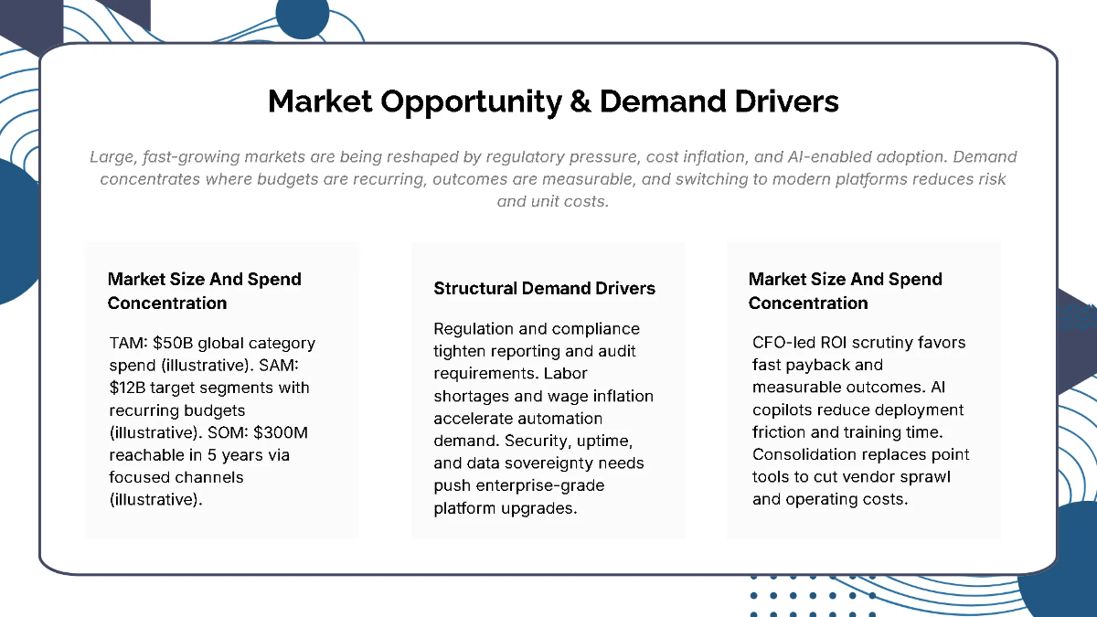 Free Strategic Investor Relations Pitch Deck Template to Edit Online