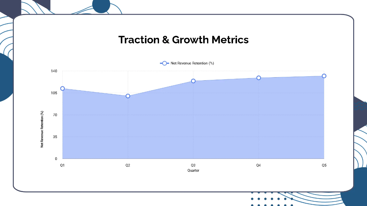 Free Strategic Investor Relations Pitch Deck Template to Edit Online