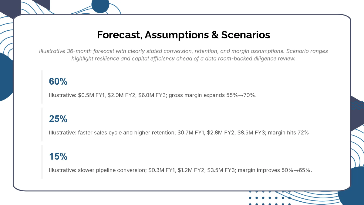 Free Strategic Investor Relations Pitch Deck Template to Edit Online