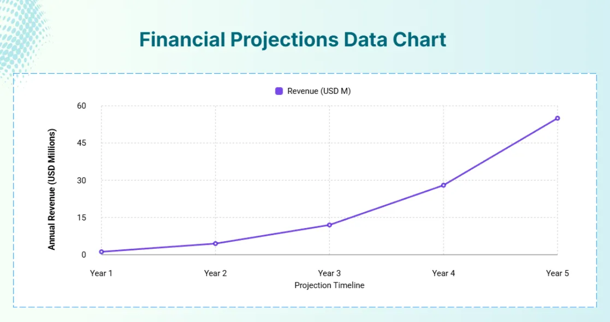 Free Startup Pitch Deck Template to Edit Online