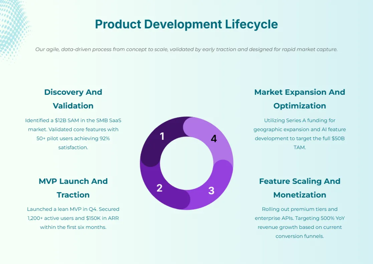 Free Startup Pitch Deck Template to Edit Online