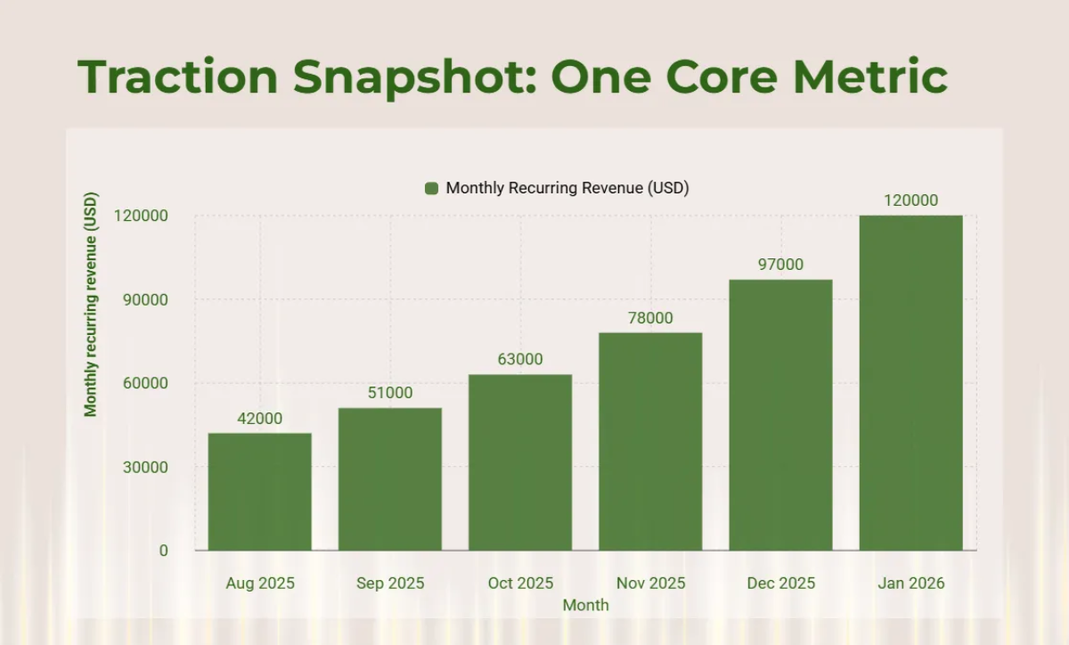 Free Investor Pitch Deck Strategies Template to Edit Online