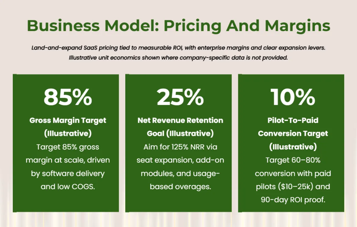 Free Investor Pitch Deck Strategies Template to Edit Online