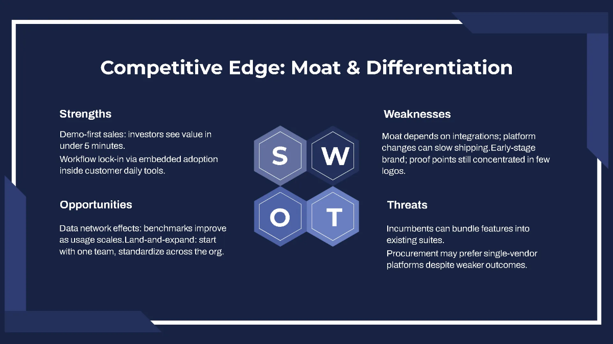 Free Product Demonstration Funding Pitch Deck Template to Edit Online