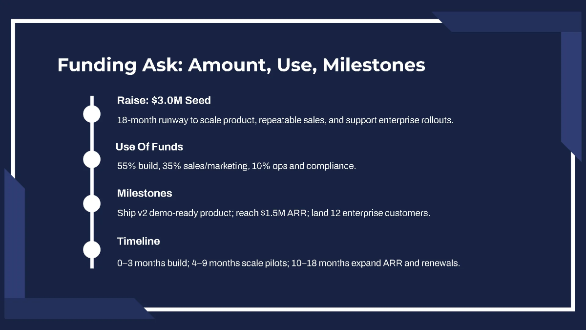 Free Product Demonstration Funding Pitch Deck Template to Edit Online