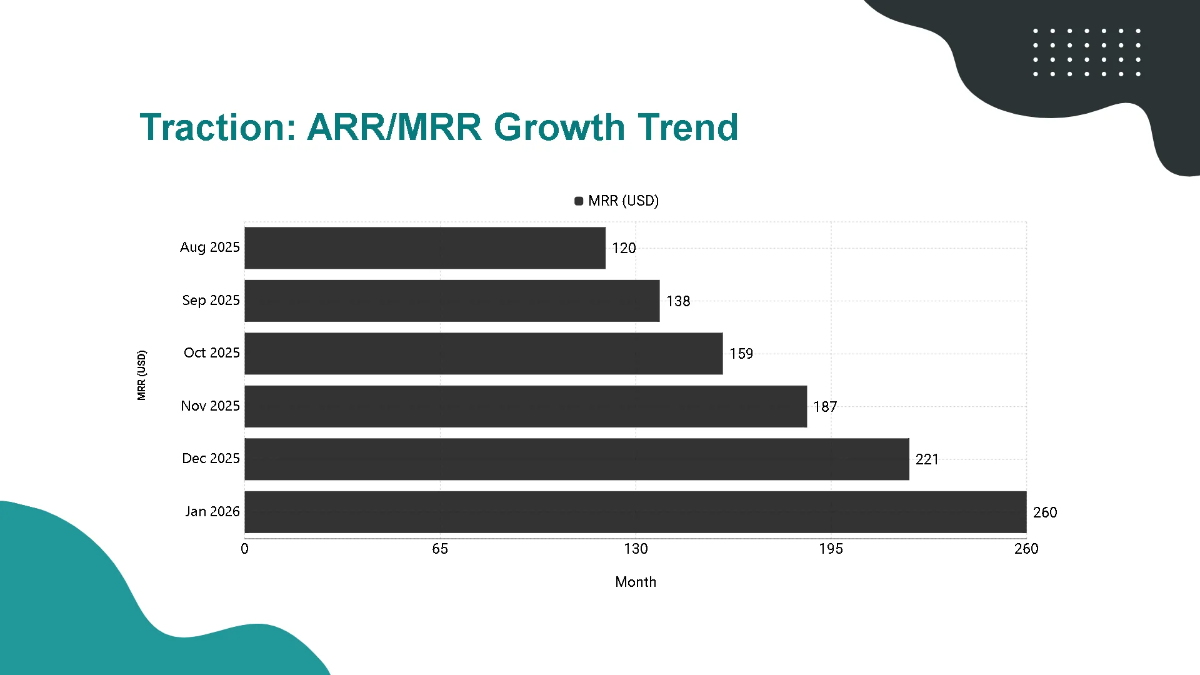 Free Startup Investor KPI Pitch Deck Template to Edit Online