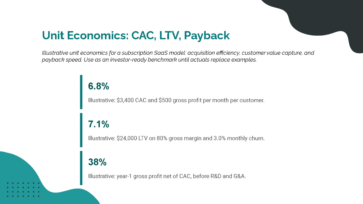 Free Startup Investor KPI Pitch Deck Template to Edit Online