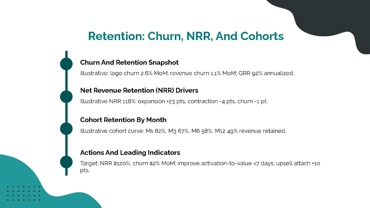 Free Startup Investor KPI Pitch Deck Template to Edit Online