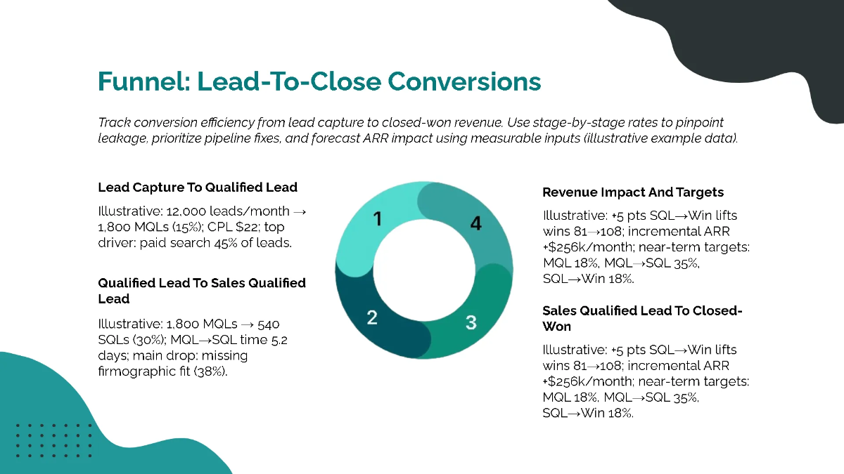 Free Startup Investor KPI Pitch Deck Template to Edit Online