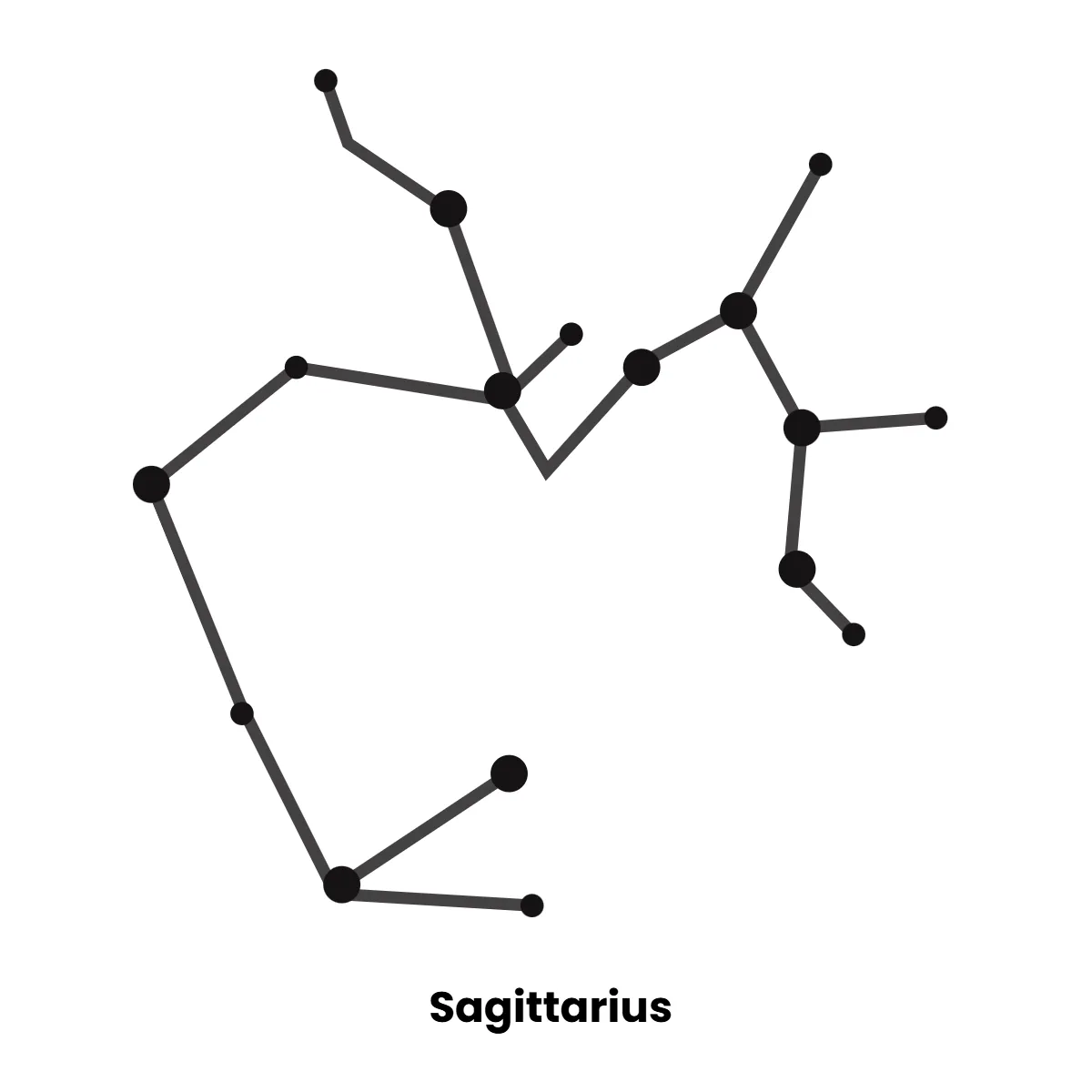 Free Sagittarius Constellation Zodiac Sign Template to Edit Online