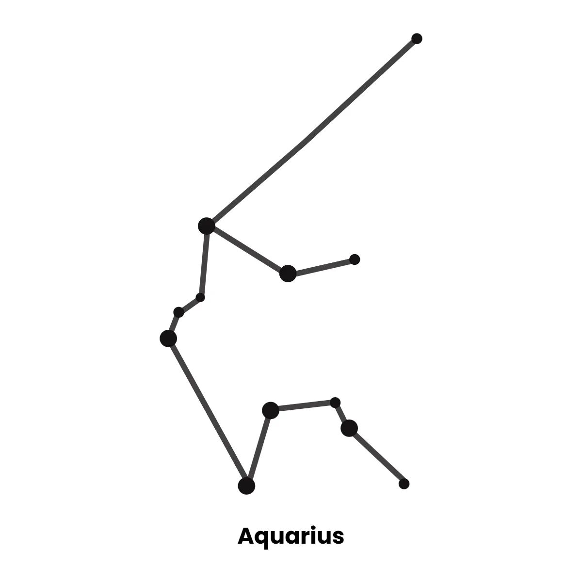 Free Aquarius Constellation Zodiac Sign Template to Edit Online