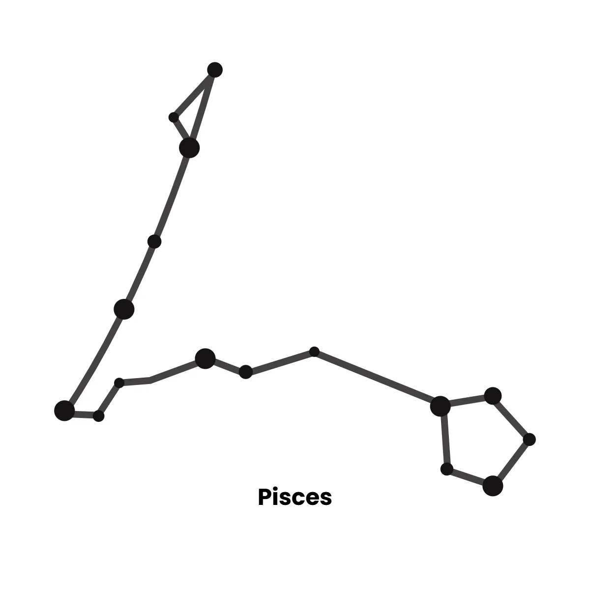 Free Pisces Constellation Zodiac Sign Template to Edit Online